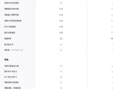 dedecms多少钱一年(DedeCMS创始人获得了多少钱) dedecms多少钱一年(DedeCMS创始人获得了多少钱)