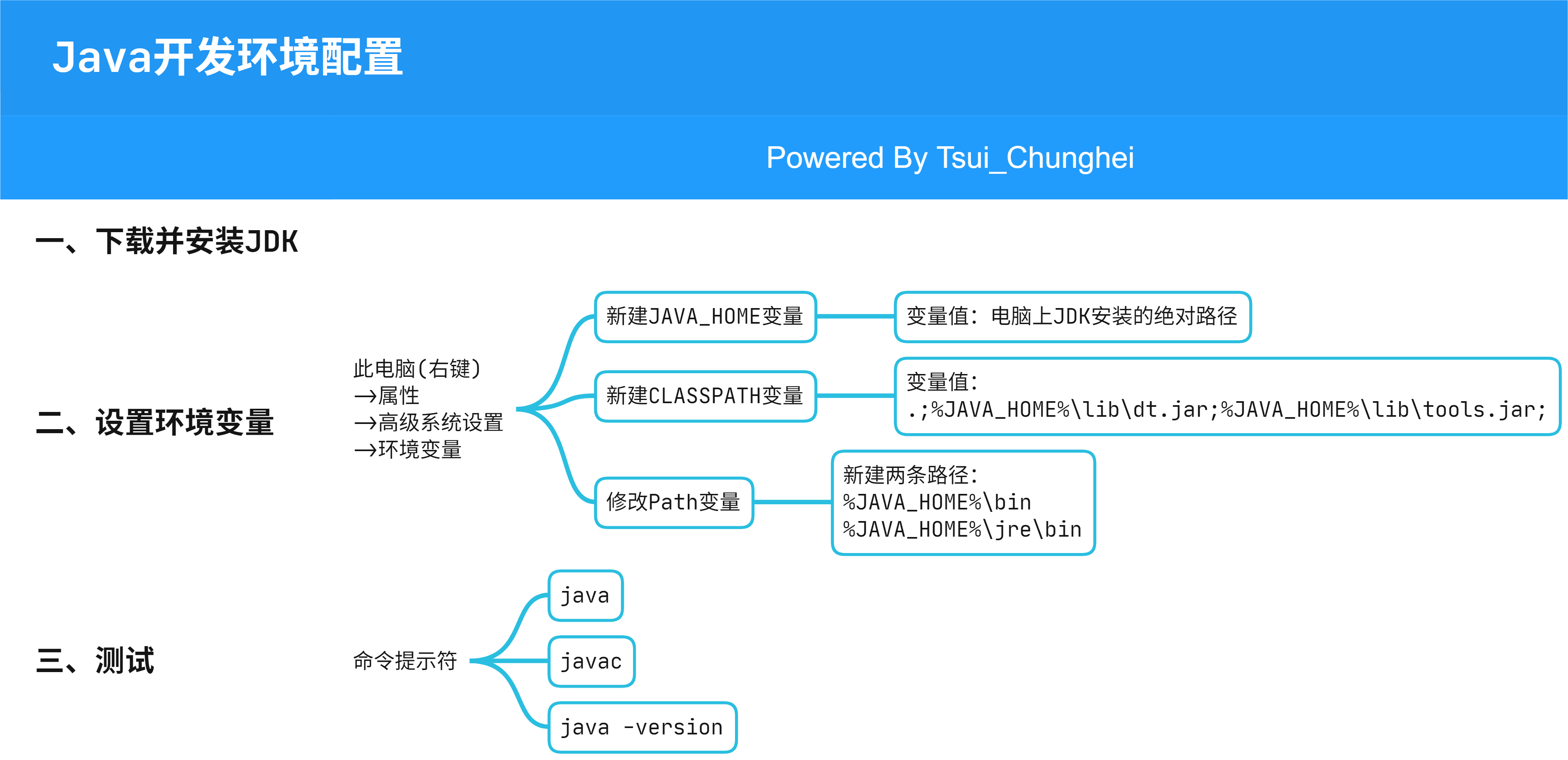 java环境配置win10(java环境配置一关机就不行) java环境配置win10(java环境配置一关机就不行)