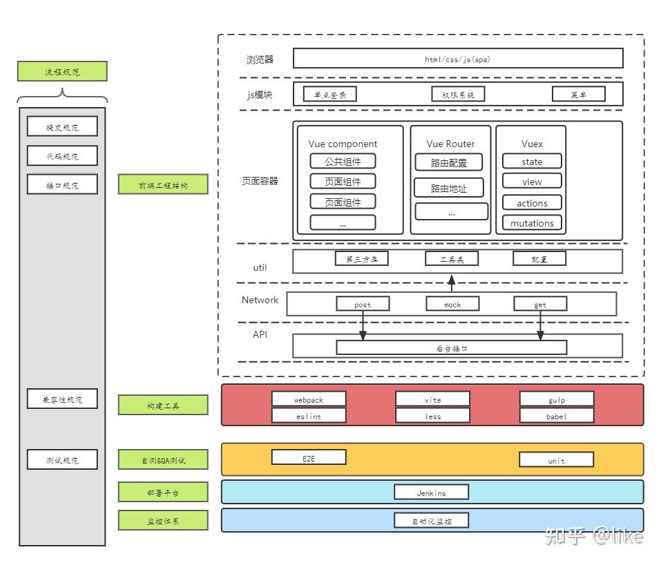 web前端asp(WEB前端开发工程师证书)