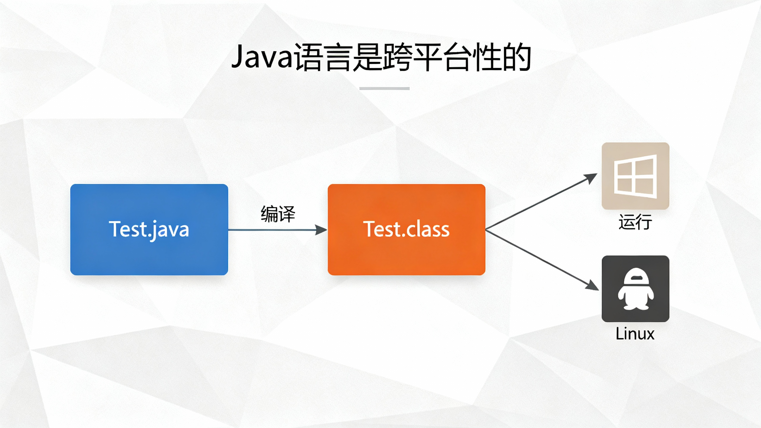 java语言是一种什么语言(java是一种面向什么的语言) java语言是一种什么语言(java是一种面向什么的语言)