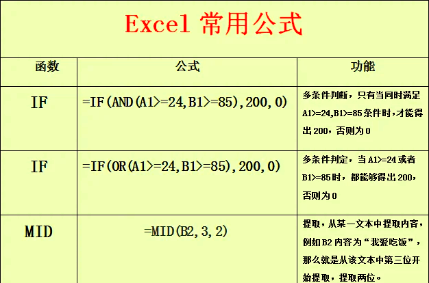 电脑excel公式大全(excel公式大全一览表) 电脑excel公式大全(excel公式大全一览表)