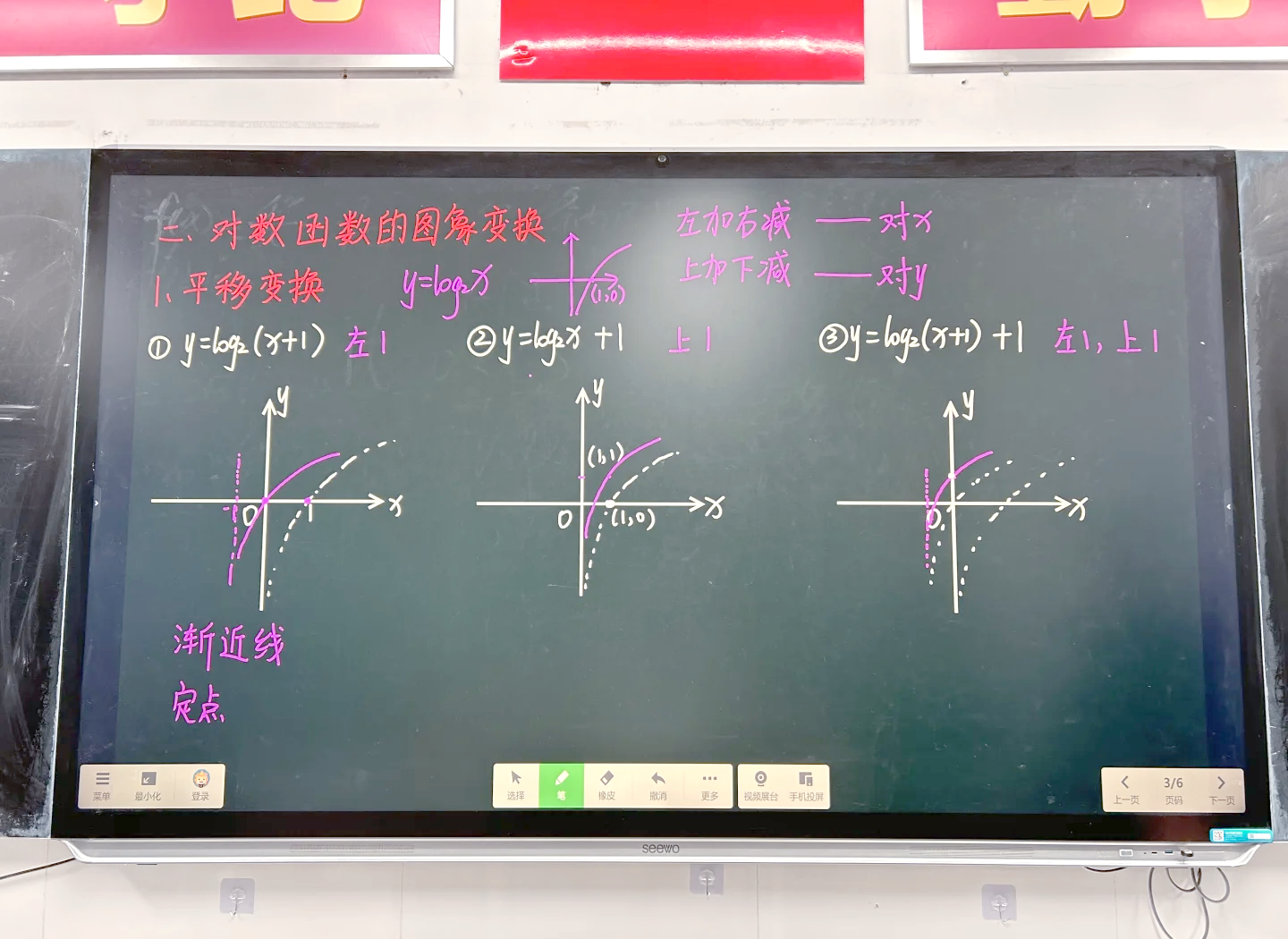 画数学函数图像的软件(geogebra在线作图) 画数学函数图像的软件(geogebra在线作图)