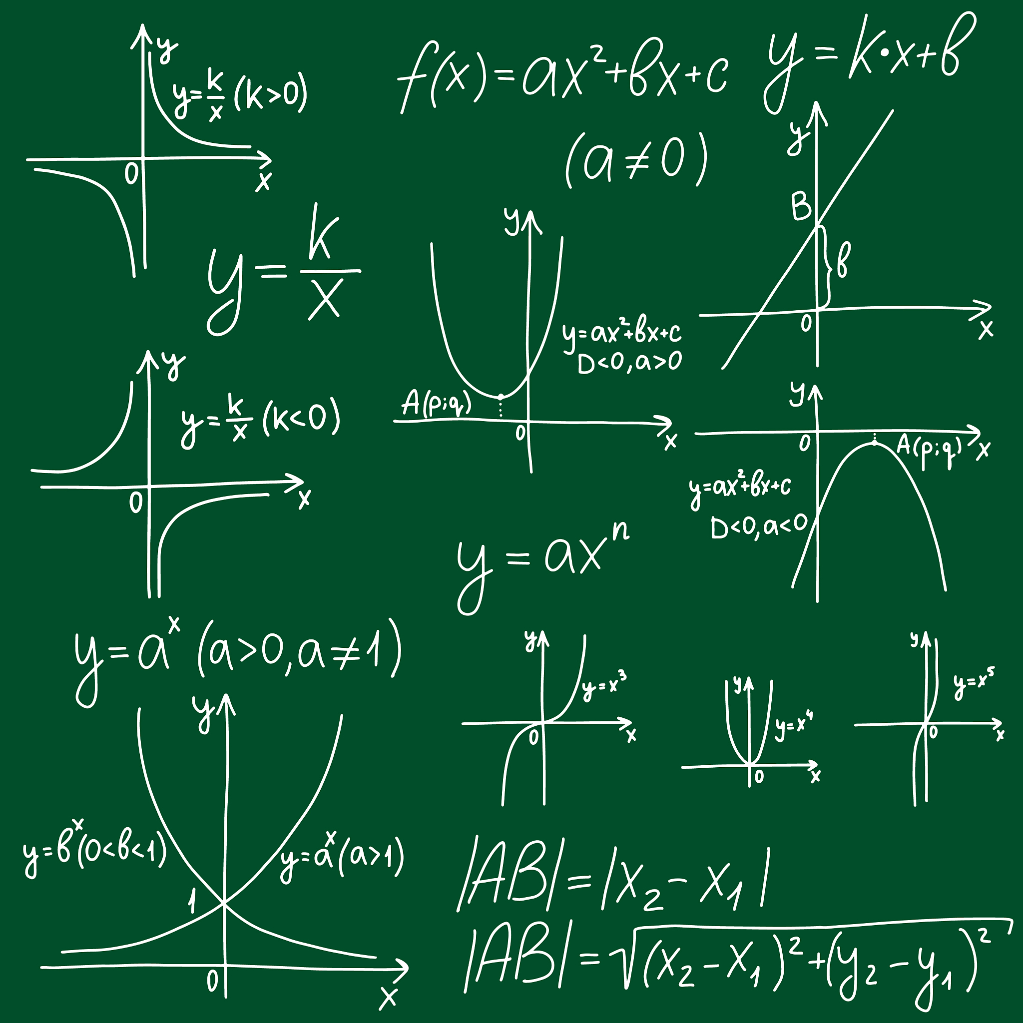 画数学函数图像的软件(geogebra在线作图) 画数学函数图像的软件(geogebra在线作图)