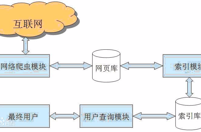 爬虫程序是什么意思(爬虫数据采集是什么意思啊) 爬虫程序是什么意思(爬虫数据采集是什么意思啊)