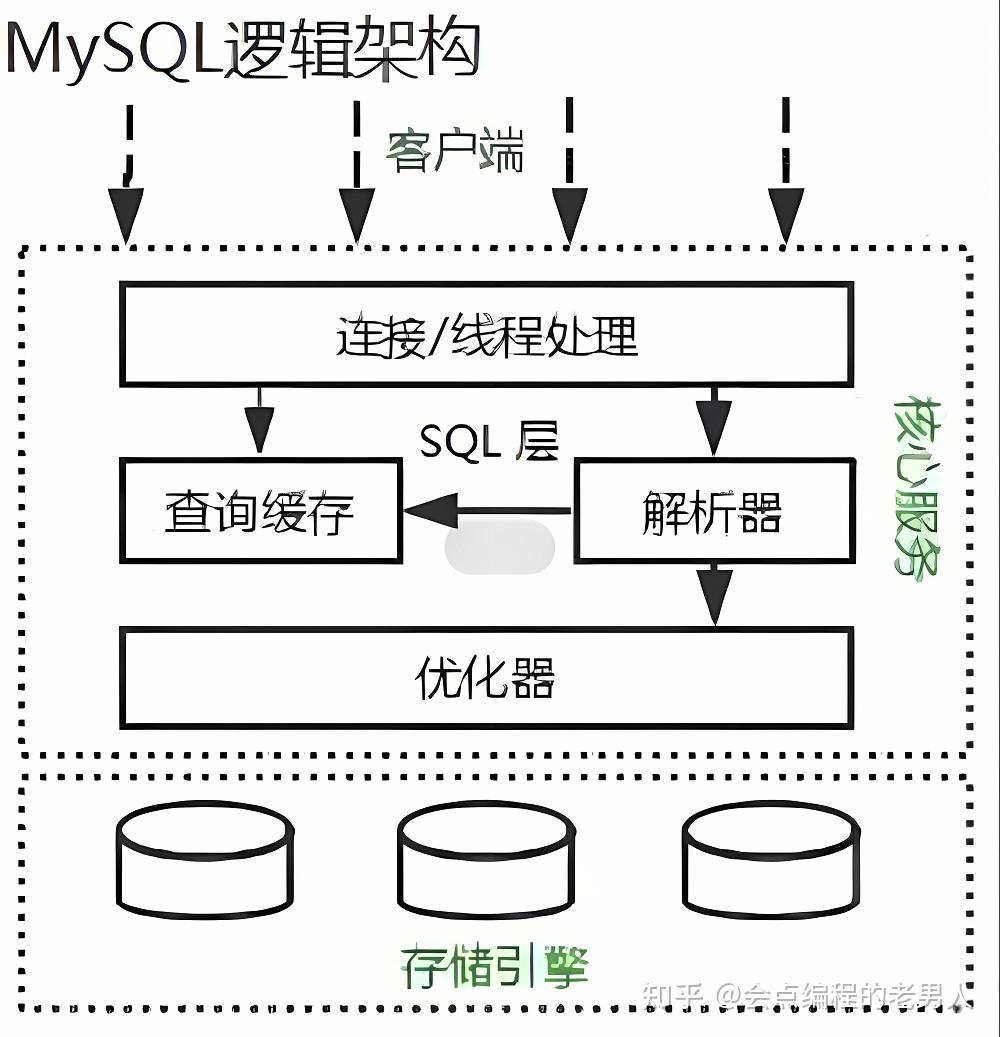 mysql数据库安装步骤详细(mysql数据库安装步骤详细csdn) mysql数据库安装步骤详细(mysql数据库安装步骤详细csdn)