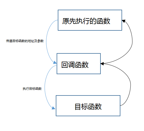 回调函数是什么(回调函数是什么意思,有什么作用?) 回调函数是什么(回调函数是什么意思,有什么作用?)