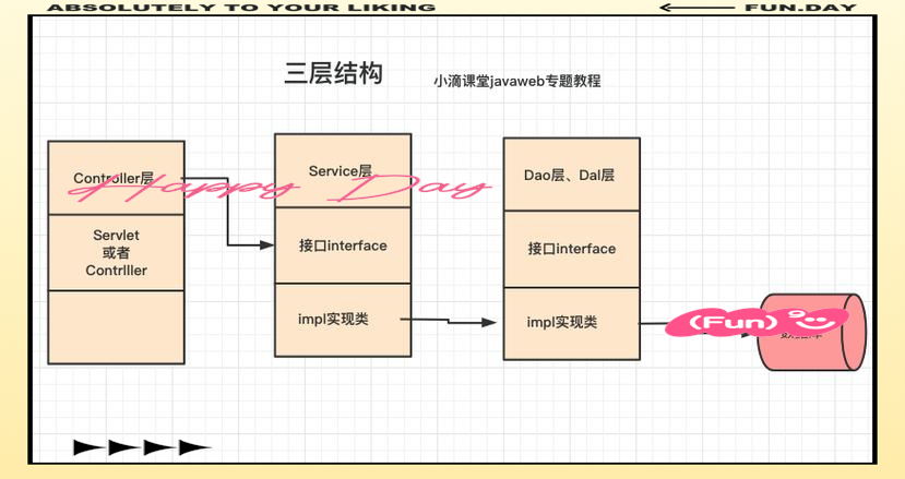 javaee与javaweb(javaee和javase哪个难) javaee与javaweb(javaee和javase哪个难)