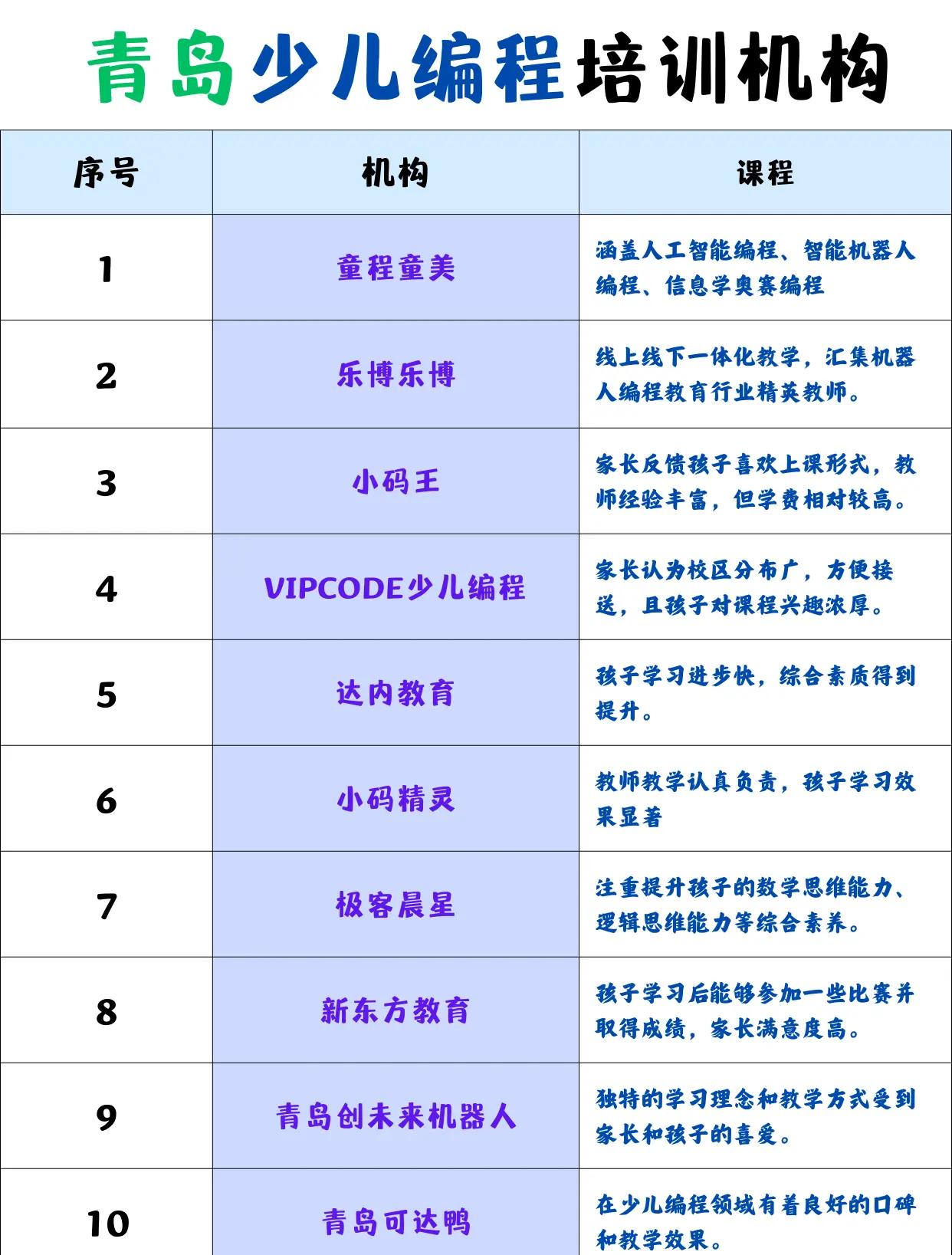 中国少儿编程网官网(中国少儿编程网站入口)
