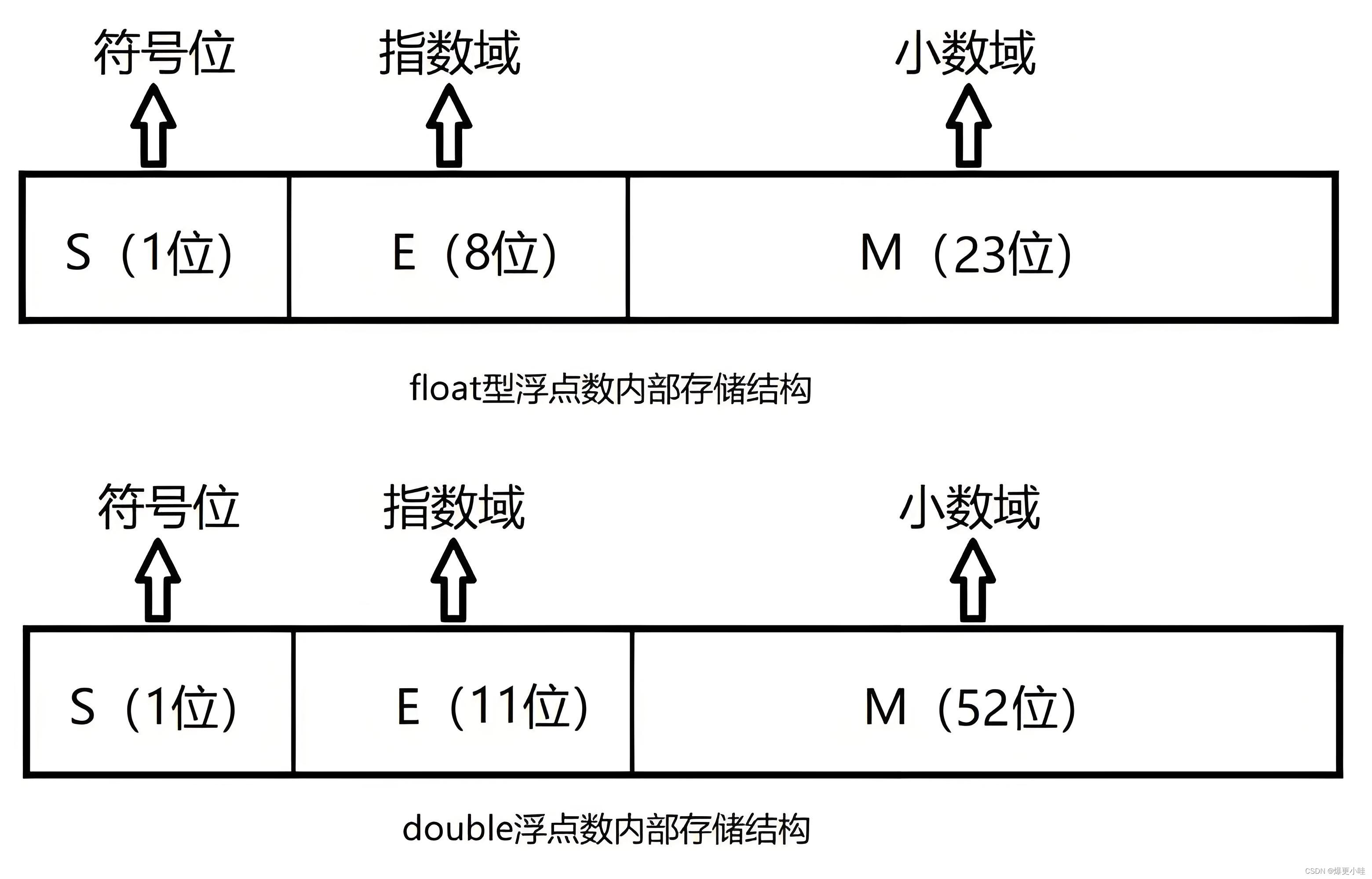 sizeof和strlen的长度(sizeof和strlen在c语言的区别) sizeof和strlen的长度(sizeof和strlen在c语言的区别)