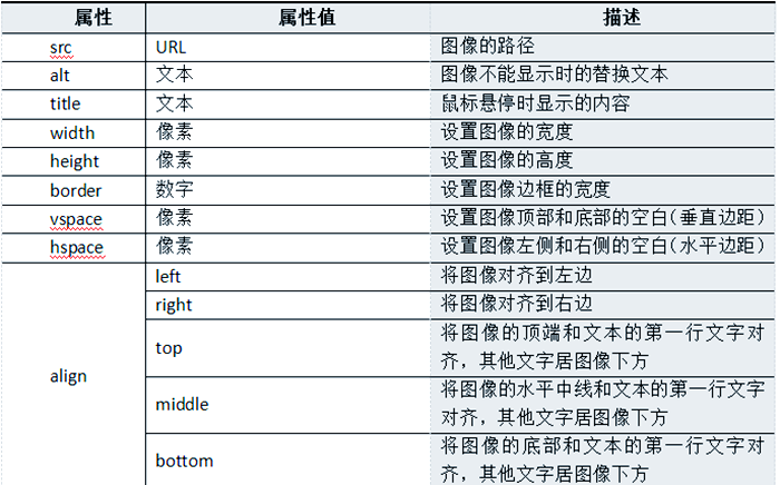 html标签分为哪两种标签(html标签分为哪两种标签组成)