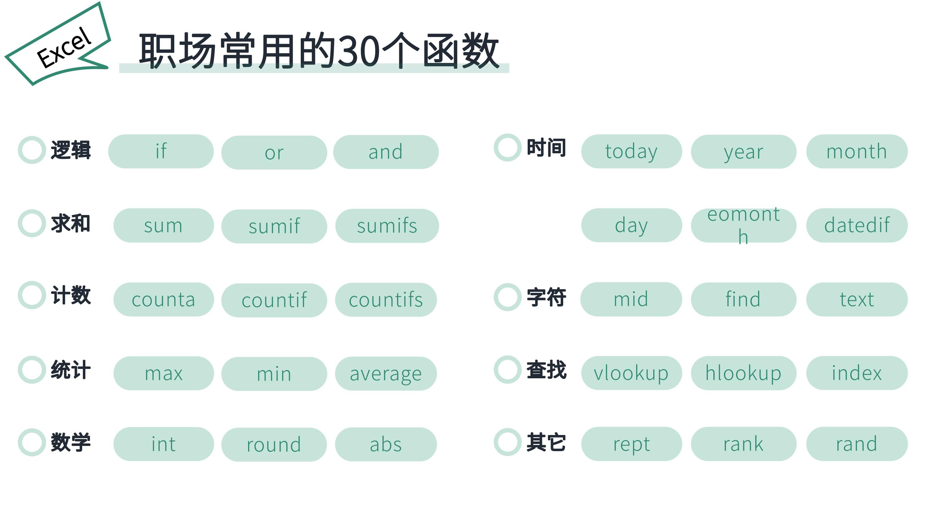 excel求差函数公式(excel求差值的函数公式)