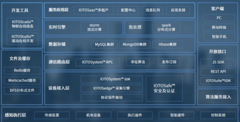 java消息中间件(java消息推送平台)