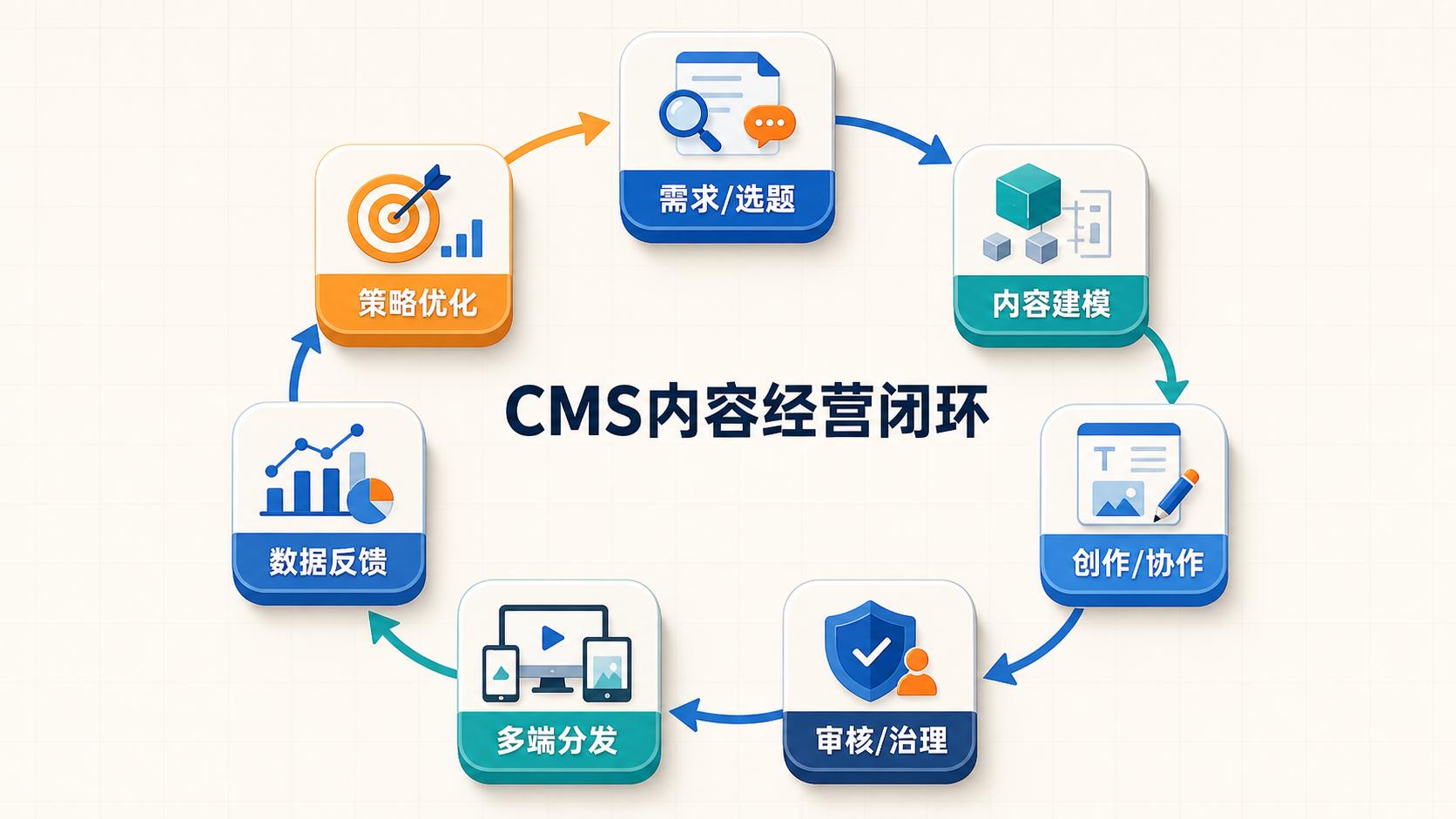 cms是什么公司简称(cms是什么公司简称英文) cms是什么公司简称(cms是什么公司简称英文)