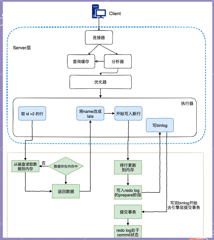 update语句修改数据(update一次修改多条数据)