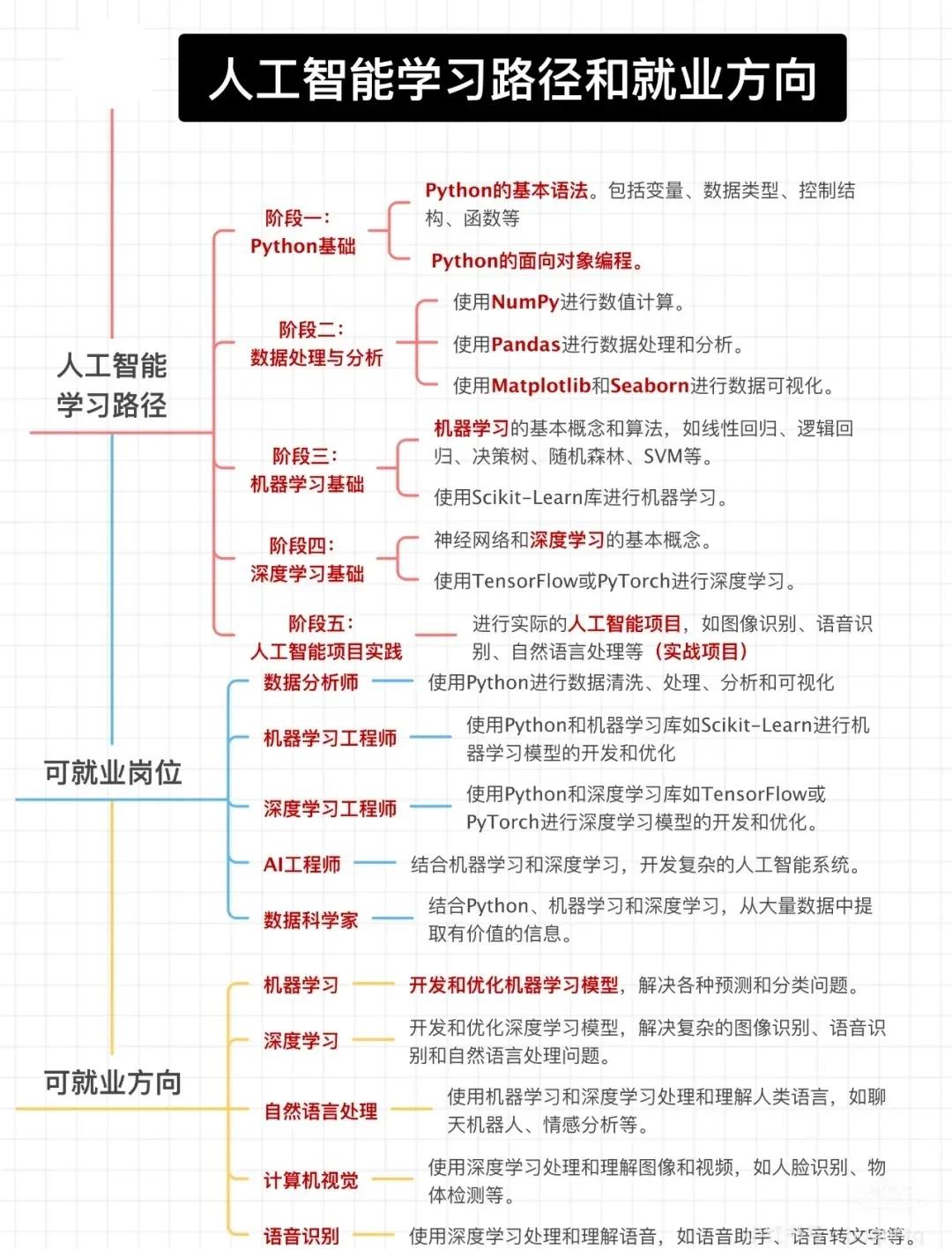 php自学路线(php完整自学方案) php自学路线(php完整自学方案)
