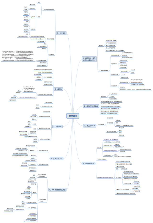 php自学路线(php完整自学方案) php自学路线(php完整自学方案)