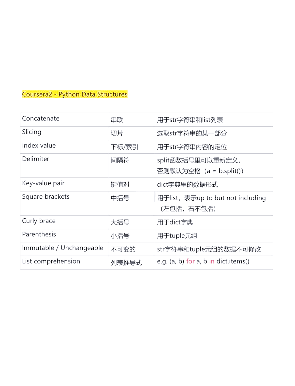 int在python中的用法(python中while的用法) int在python中的用法(python中while的用法)