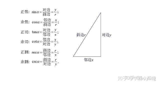 定义域的6个公式(定义域的六个基本公式) 定义域的6个公式(定义域的六个基本公式)