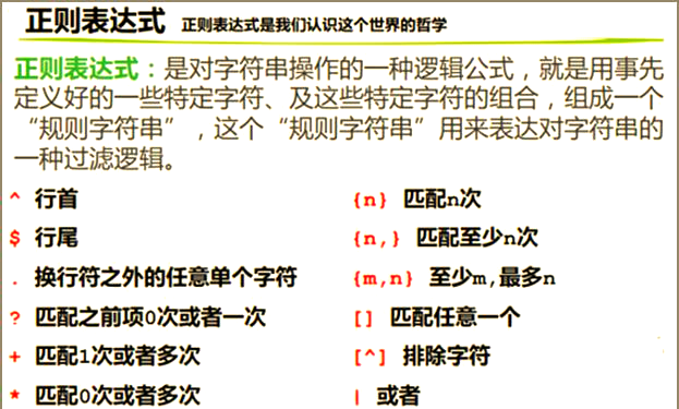 最全正则表达式大全(100种常用正则表达式)