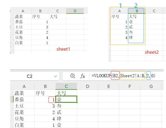 column函数vlookup的使用方法(vlookup函数和column函数结合使用) column函数vlookup的使用方法(vlookup函数和column函数结合使用)