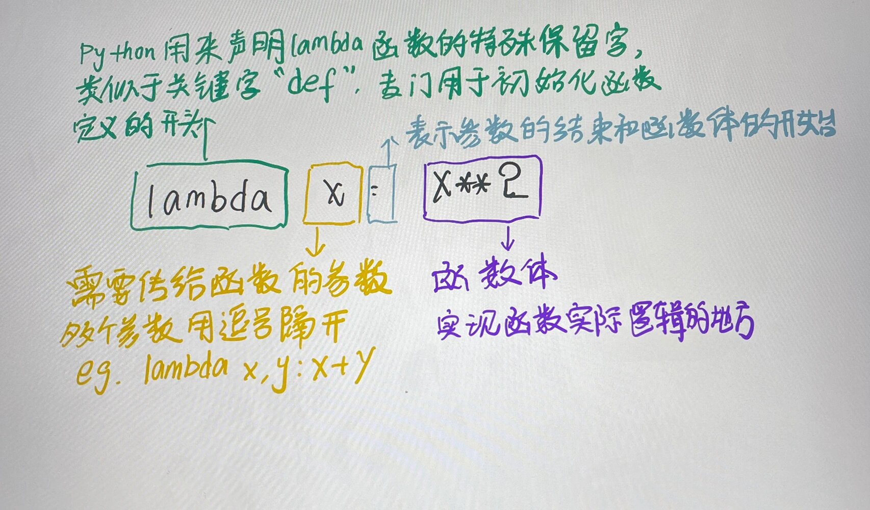 plot函数python用法(Python Float函数用法)