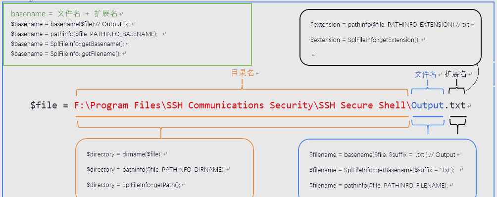 php获取文件后缀名(php获取url扩展名) php获取文件后缀名(php获取url扩展名)