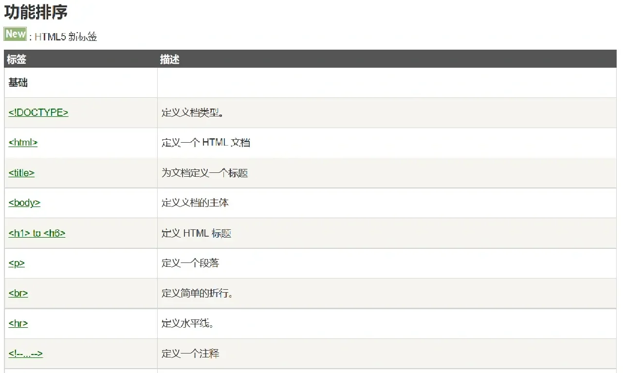 css样式表的功能(css样式表的三种类型) css样式表的功能(css样式表的三种类型)