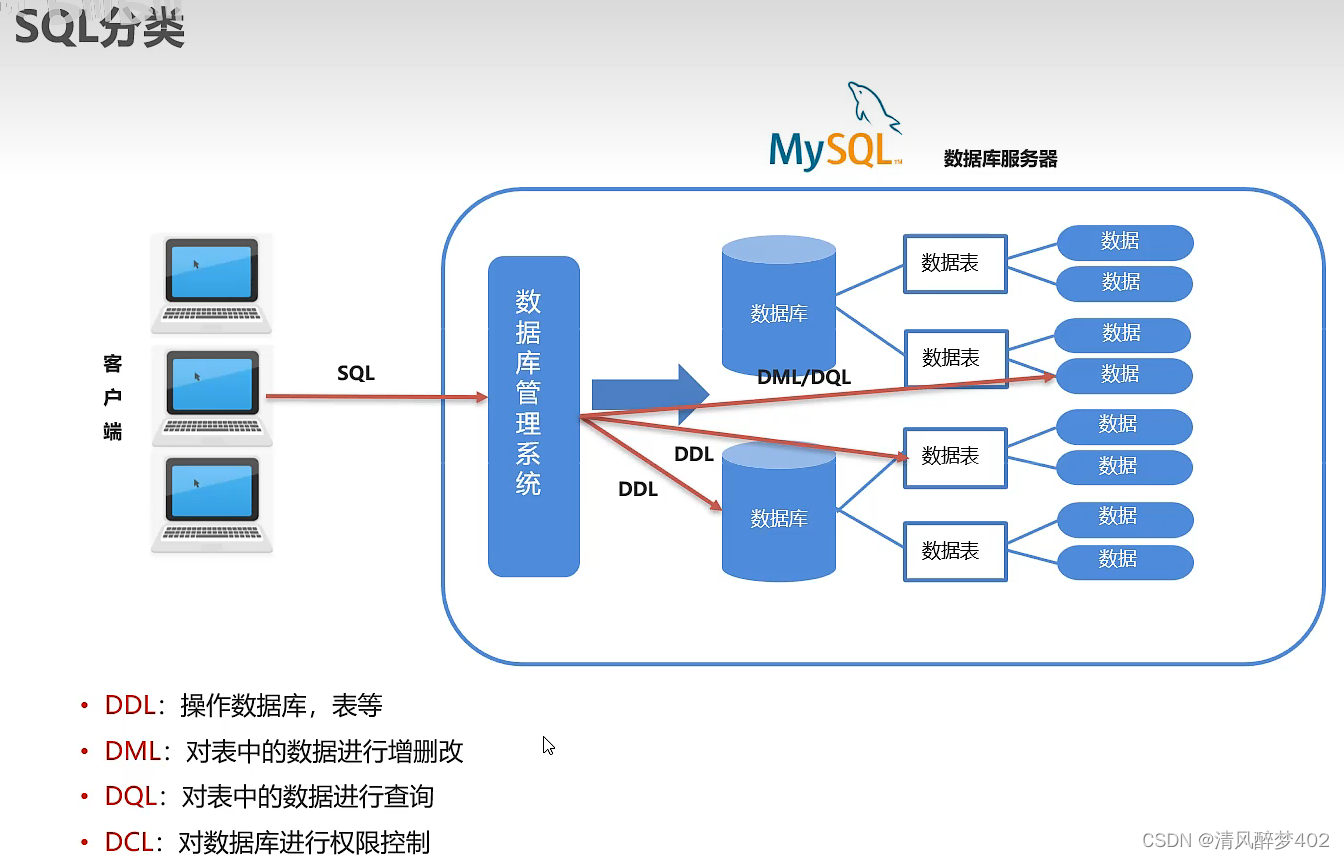 在线mysql数据库(MySQL数据库下载安装) 在线mysql数据库(MySQL数据库下载安装)
