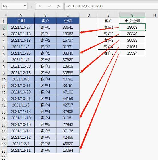 xlookup函数轻松实现多行多列匹配(xlookup和match函数多列批量匹配)