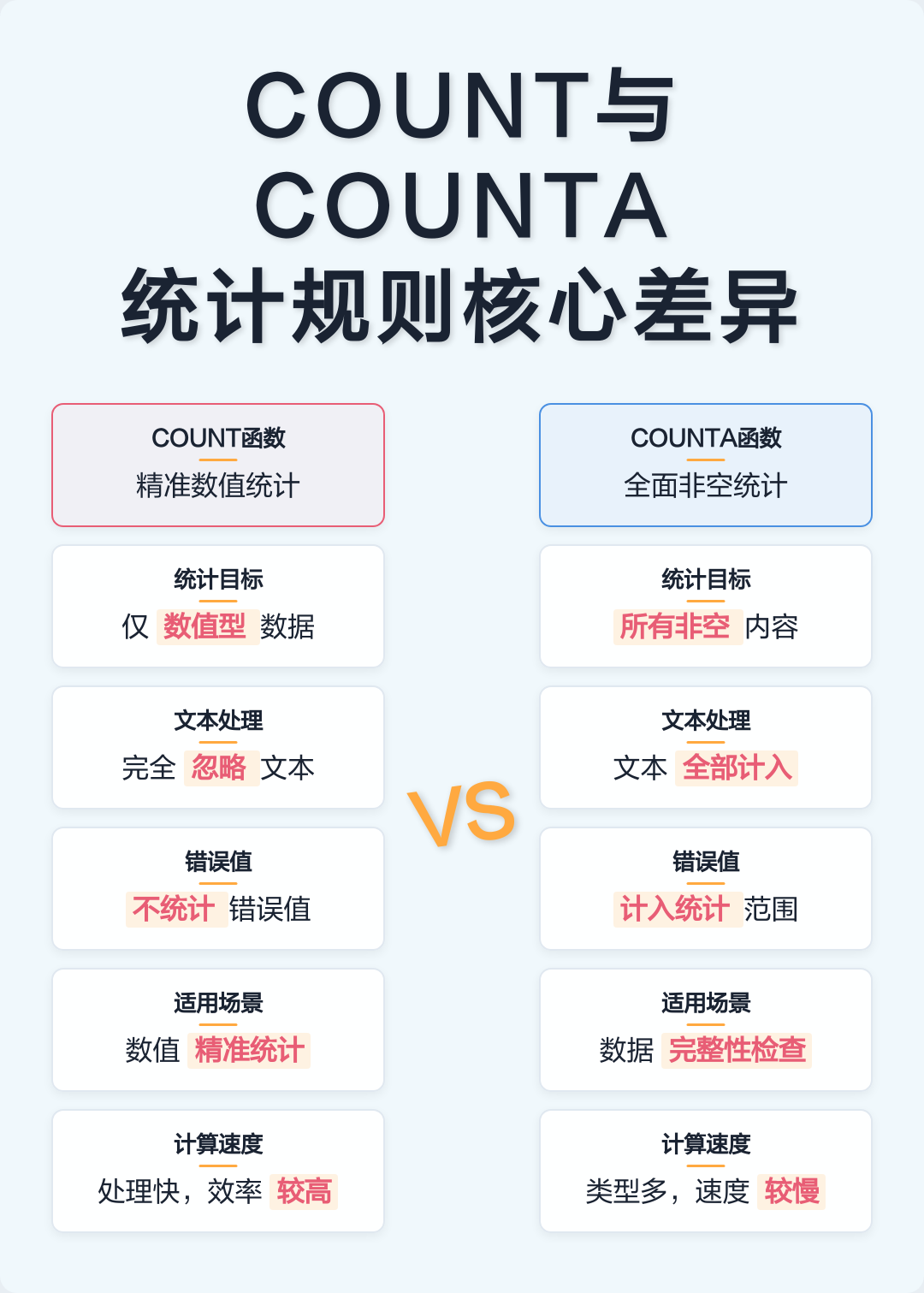 计算机count函数怎么用(计算机countif函数怎么用)
