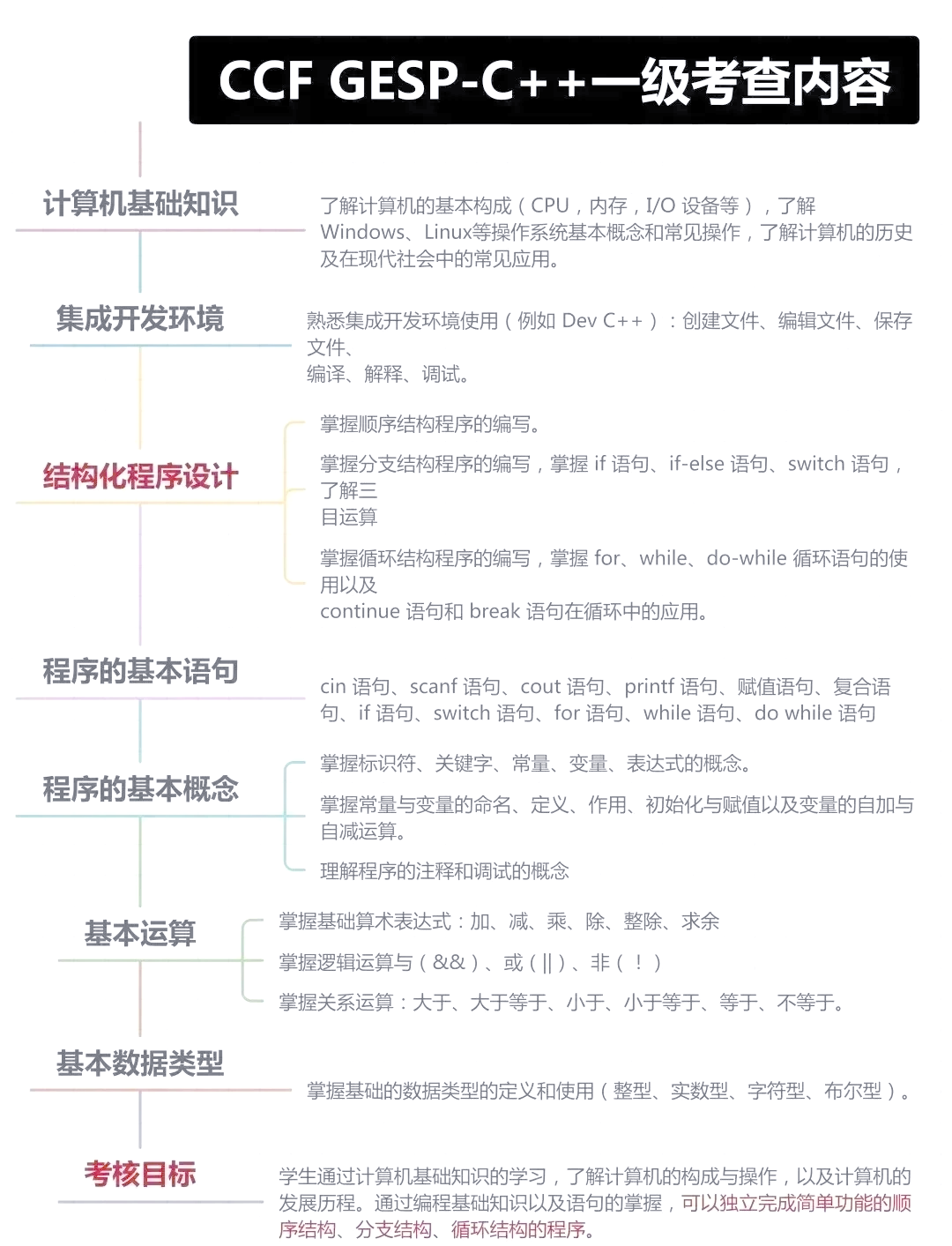 c++教程(c教程入门视频) c++教程(c教程入门视频)