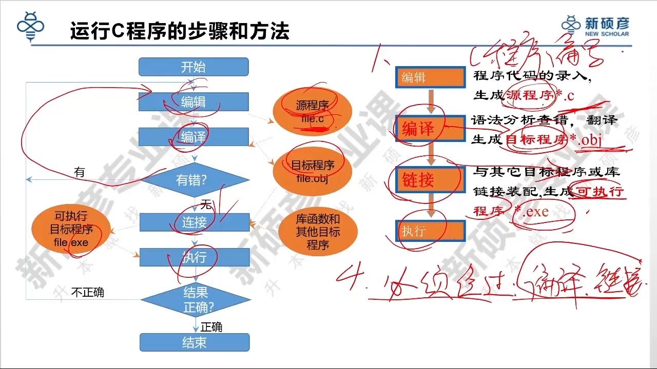 c语言程序编写步骤(c语言程序编写对应的头文件和对应的函数是那些) c语言程序编写步骤(c语言程序编写对应的头文件和对应的函数是那些)