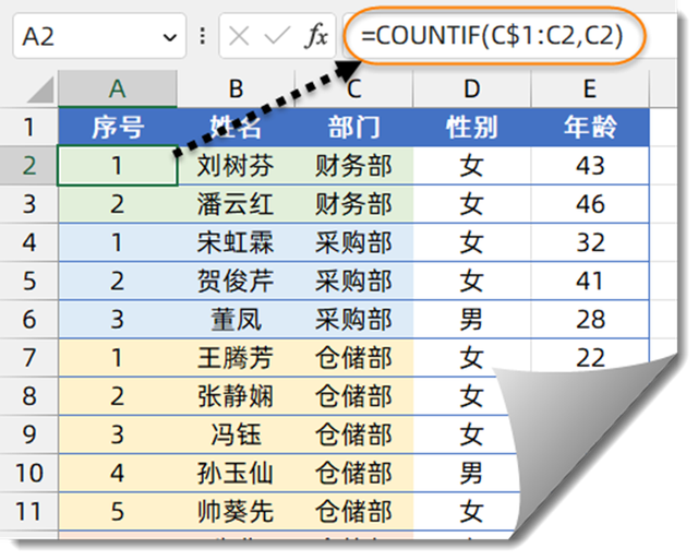 vlookup找出重复项并提取(vlookup查找域有重复可以吗) vlookup找出重复项并提取(vlookup查找域有重复可以吗)
