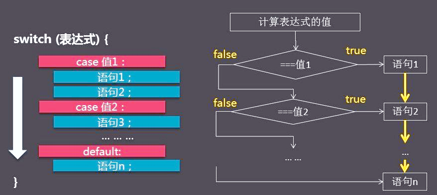switch语句判断范围(switch语句执行default么)