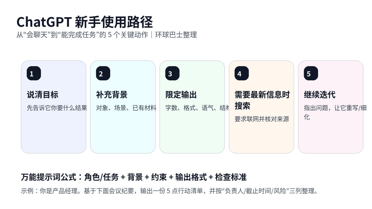 chatgpt教程(chatGpT如何下载并安装) chatgpt教程(chatGpT如何下载并安装)