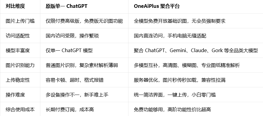 chatgpt教程(chatGpT如何下载并安装) chatgpt教程(chatGpT如何下载并安装)
