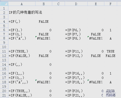 if函数公式的使用方法(if函数的使用方法Excel) if函数公式的使用方法(if函数的使用方法Excel)