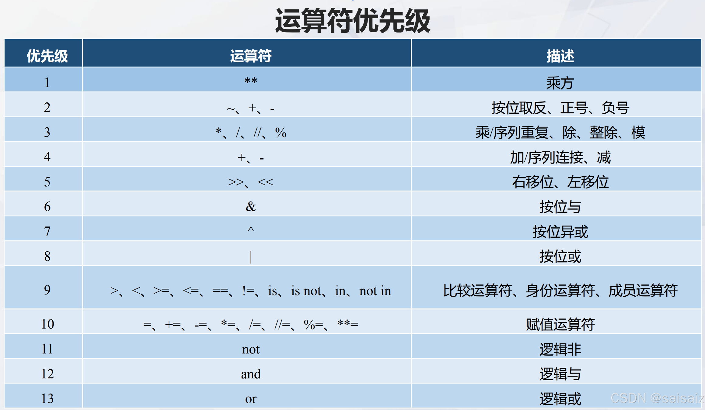 c语言运算符号(python计算符号) c语言运算符号(python计算符号)