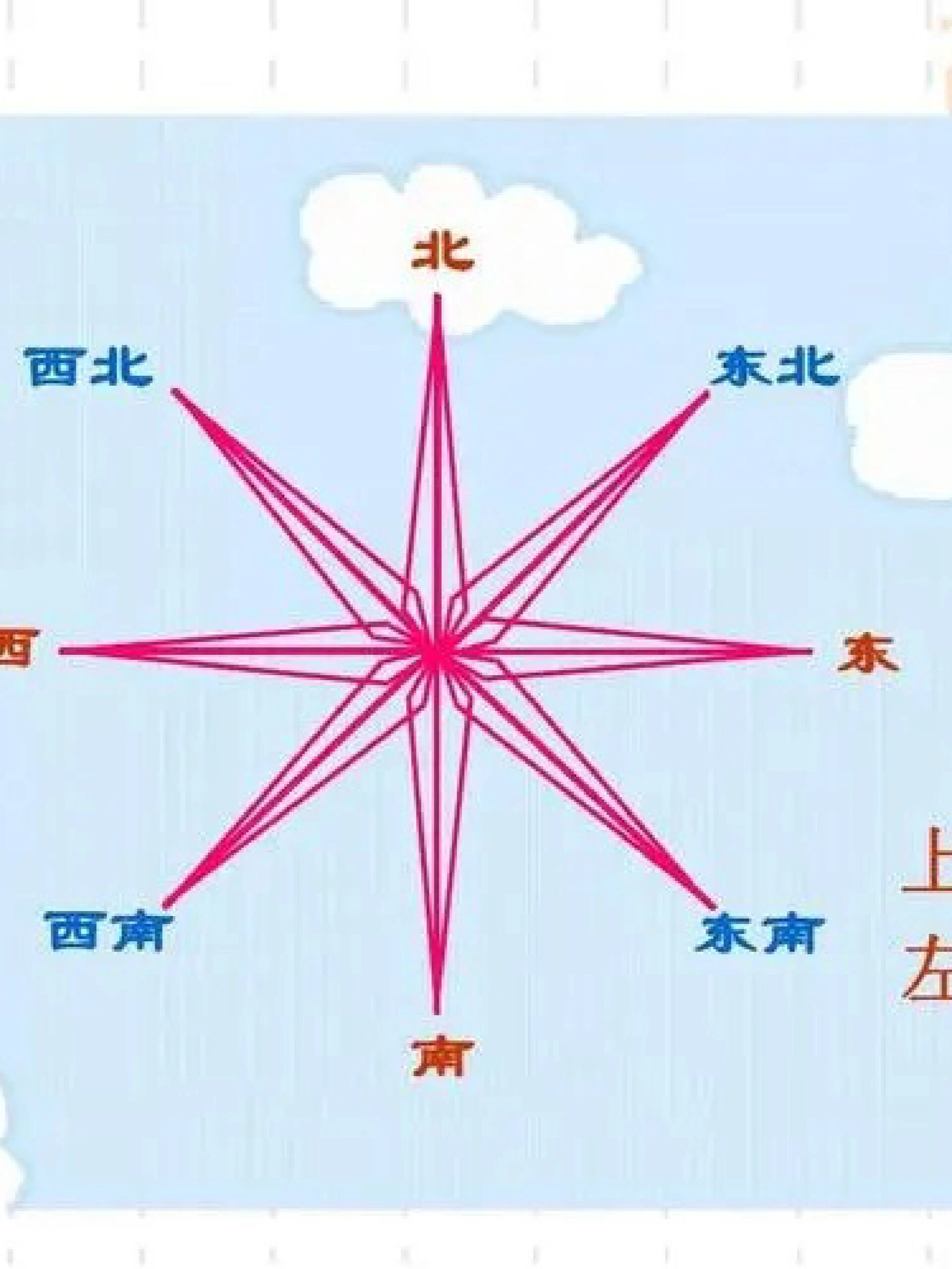 border上下左右顺序(border在地图上的表示方法) border上下左右顺序(border在地图上的表示方法)