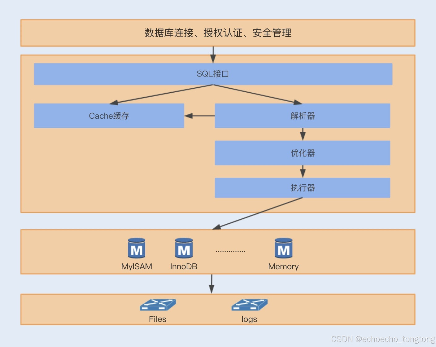 mysql通配符(mysql通配符大全)