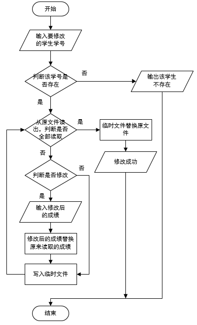 c语言课程设计心得体会(c语言课程设计的收获与体会感悟)