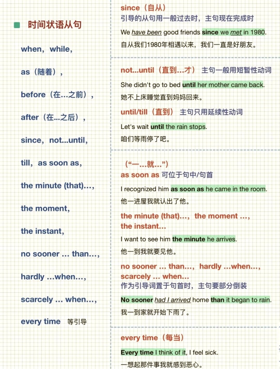 insertinto语句的三种写法(insertinto表selectfrom表)
