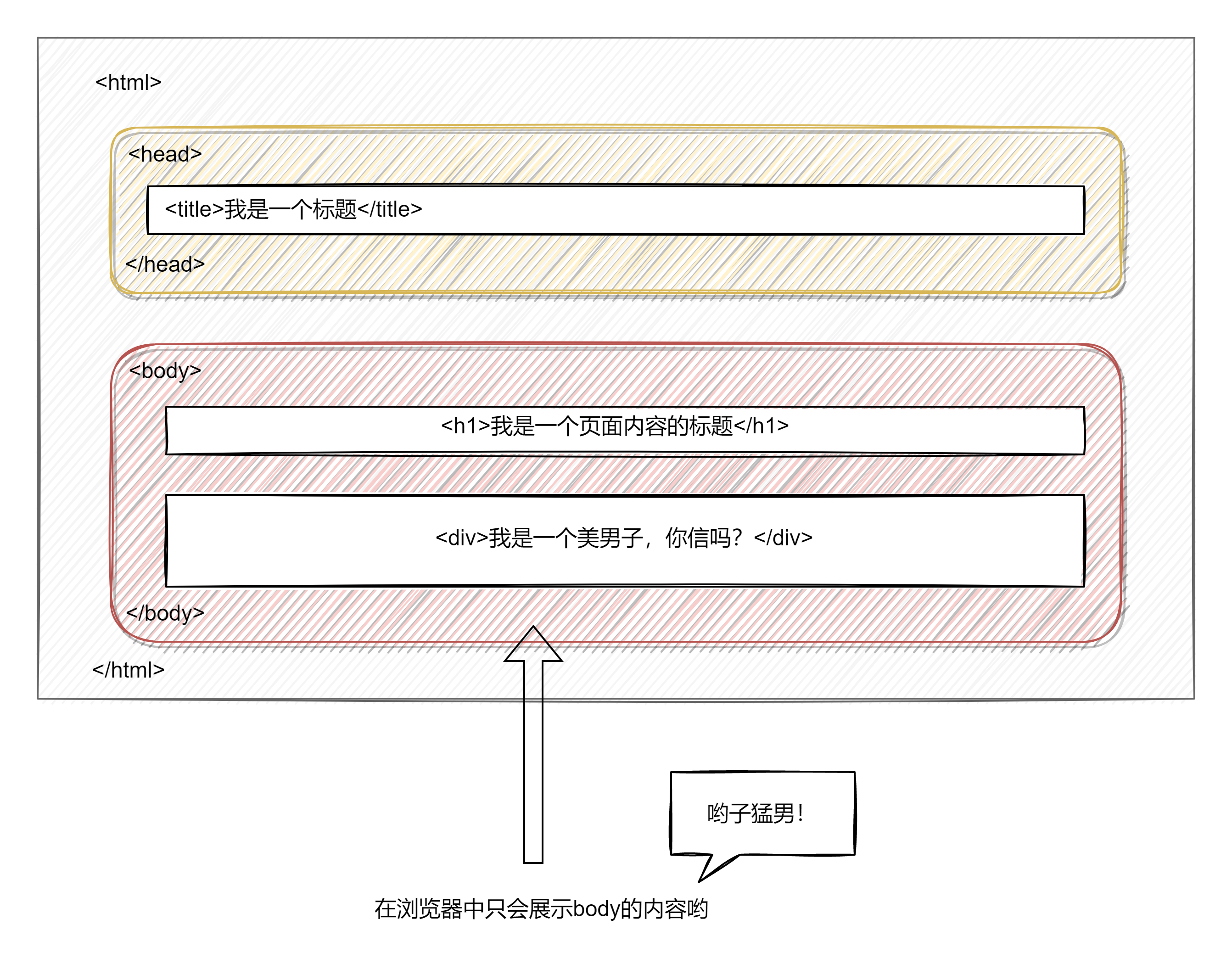 xhtml指的是?(xhtml与html5的关系)
