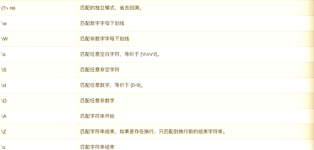 正则表达式匹配数字范围(正则表达式匹配数字范围的函数) 正则表达式匹配数字范围(正则表达式匹配数字范围的函数)