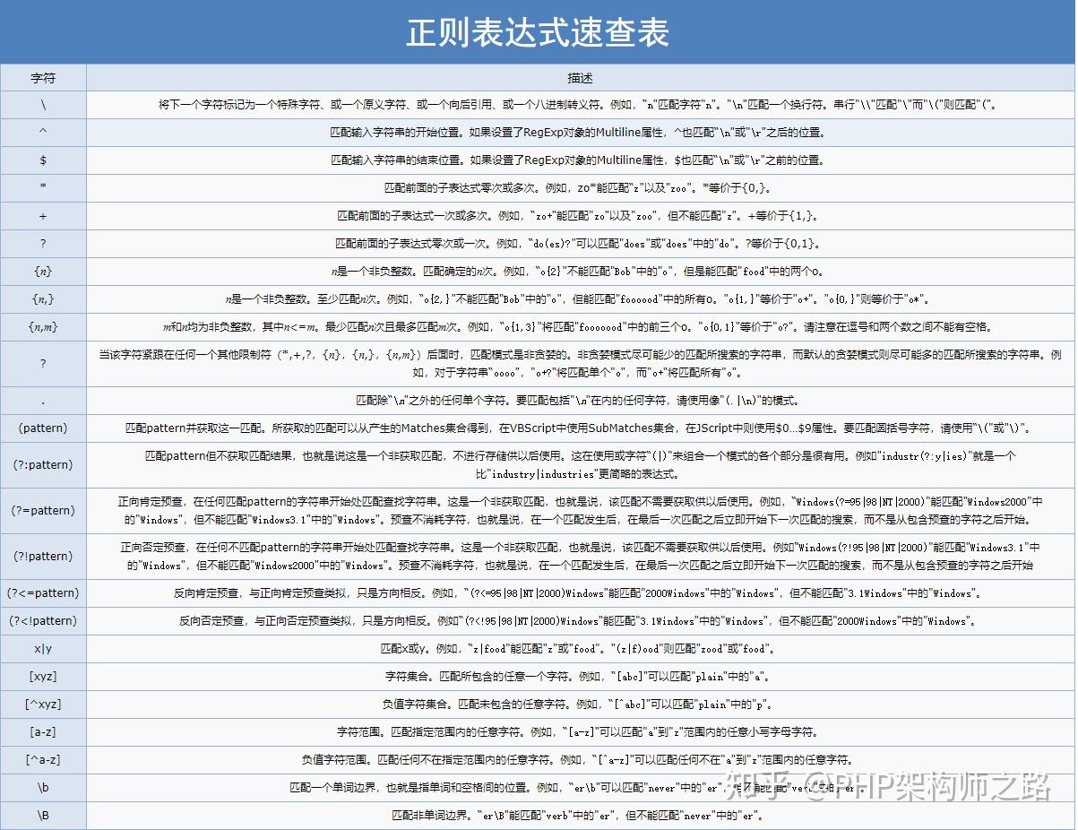 正则表达式匹配数字范围(正则表达式匹配数字范围的函数) 正则表达式匹配数字范围(正则表达式匹配数字范围的函数)