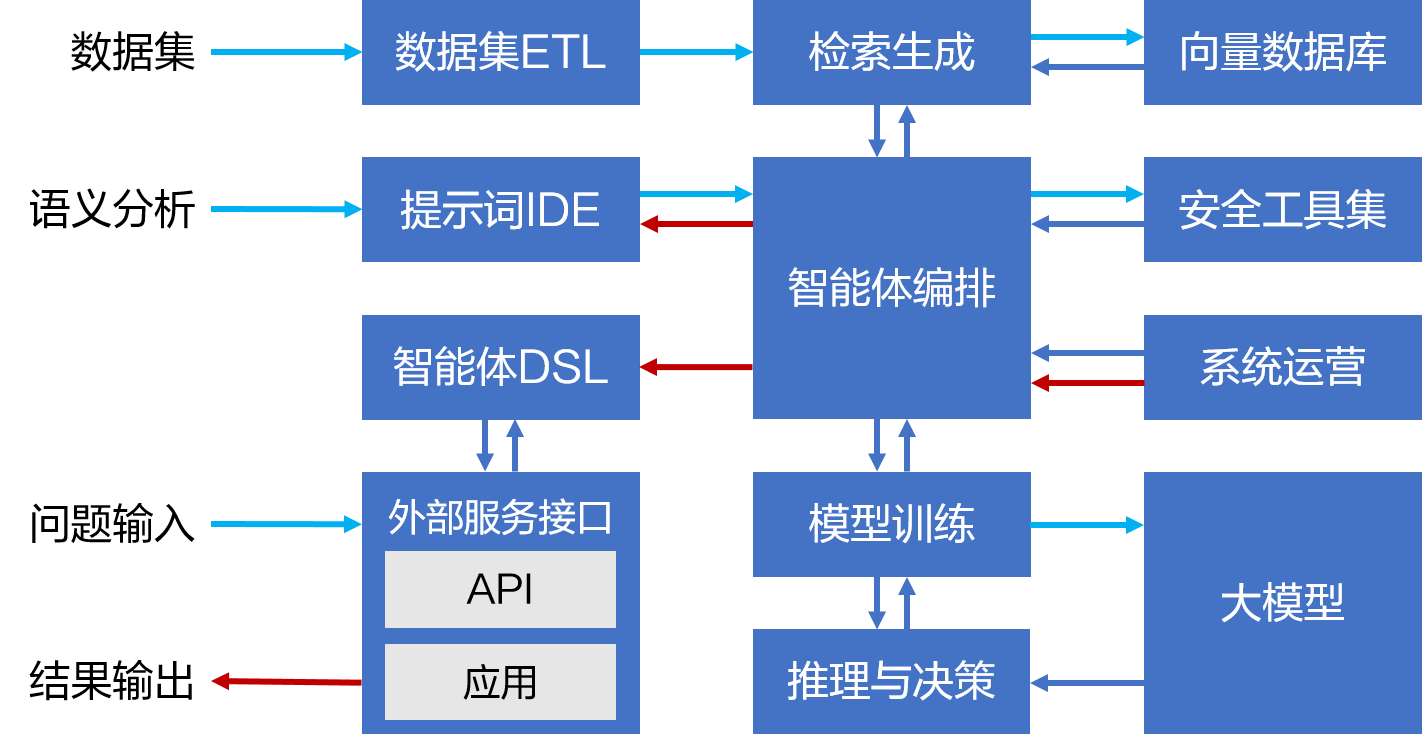 ai知识库搭建(ai知识库搭建哪种技术支持excel表格格式) ai知识库搭建(ai知识库搭建哪种技术支持excel表格格式)