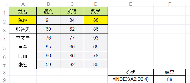 index函数(index函数和match函数的用法) index函数(index函数和match函数的用法)