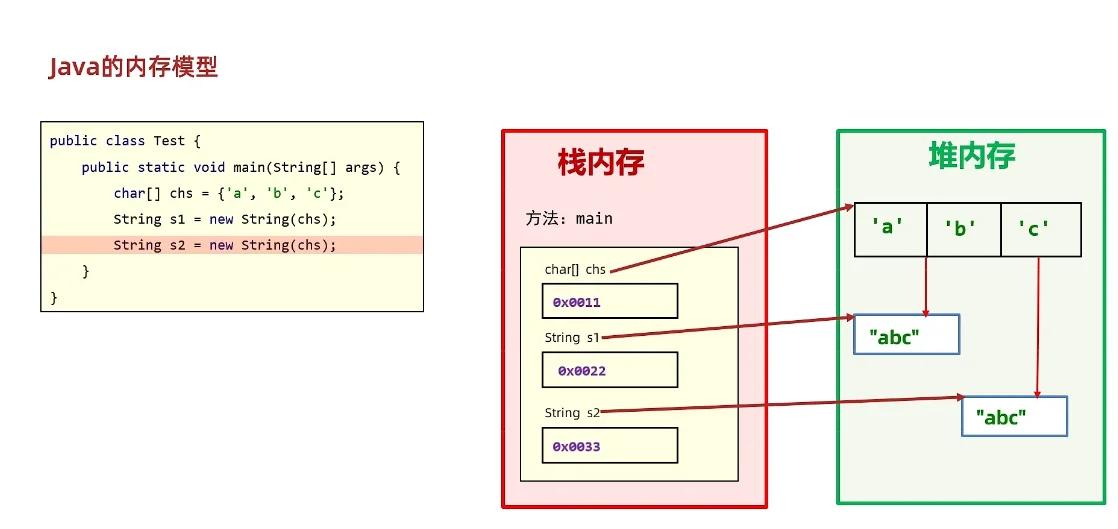 java常量类(java常量定义) java常量类(java常量定义)