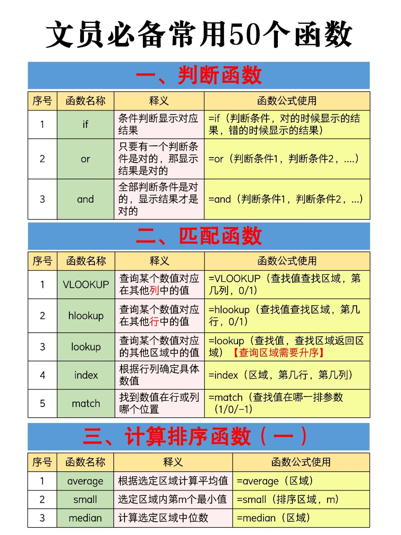 sqlif函数的使用方法(sqlif函数多个条件怎么用) sqlif函数的使用方法(sqlif函数多个条件怎么用)