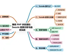 swoole可承受多少并发(rabbitmq能承受多大并发) swoole可承受多少并发(rabbitmq能承受多大并发)